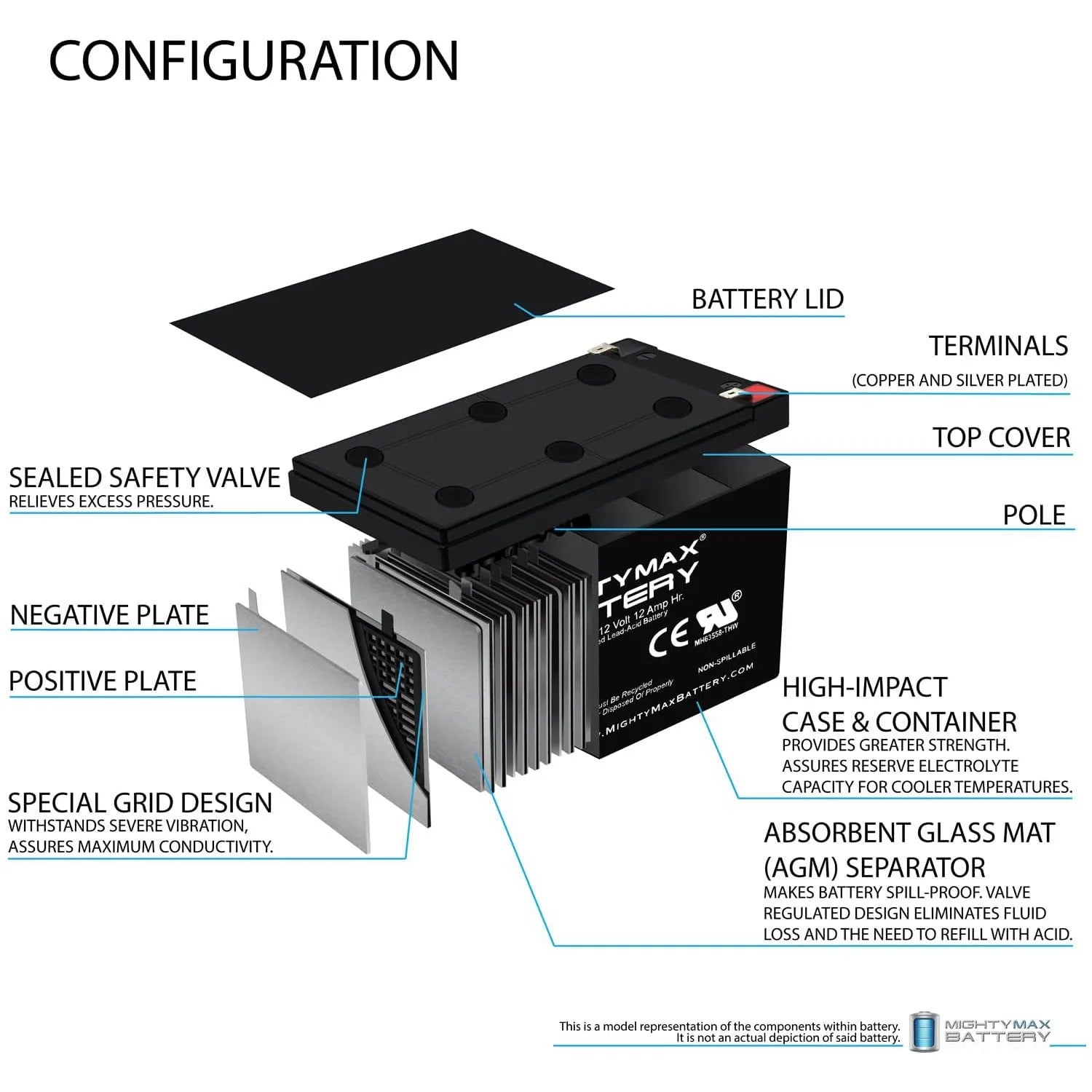 12V Replacement Battery for Ride on Toy