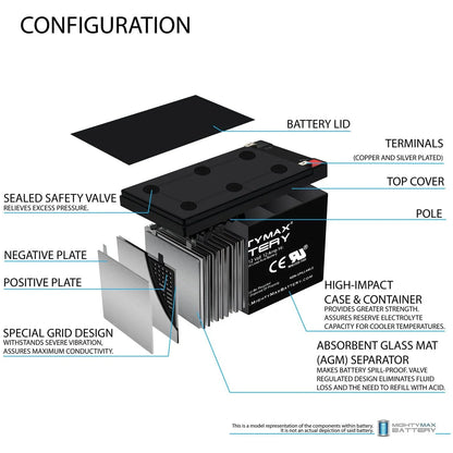 12V Replacement Battery for Ride on Toy