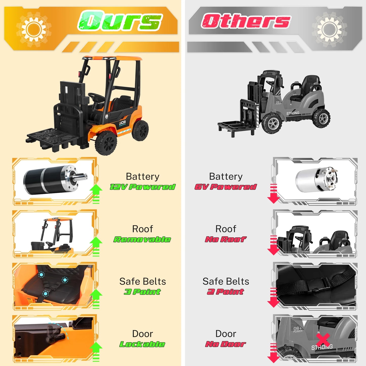 12V Kids Battery Powered Electric Ride on Forklift with Lifting Pallet and Parent Remote Control - Yellow