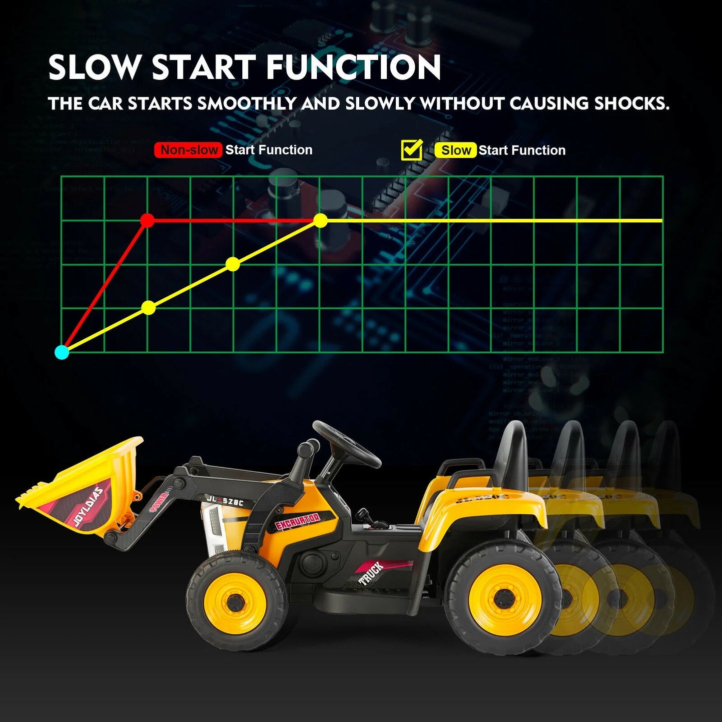 12V Kids Battery Powered Electric Ride on Excavator Parent Remote Control - Yellow